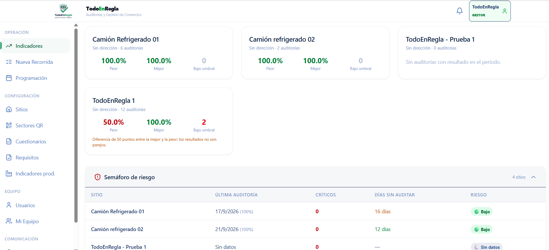 Panel real de TodoEnRegla con comparación de sitios y niveles de riesgo